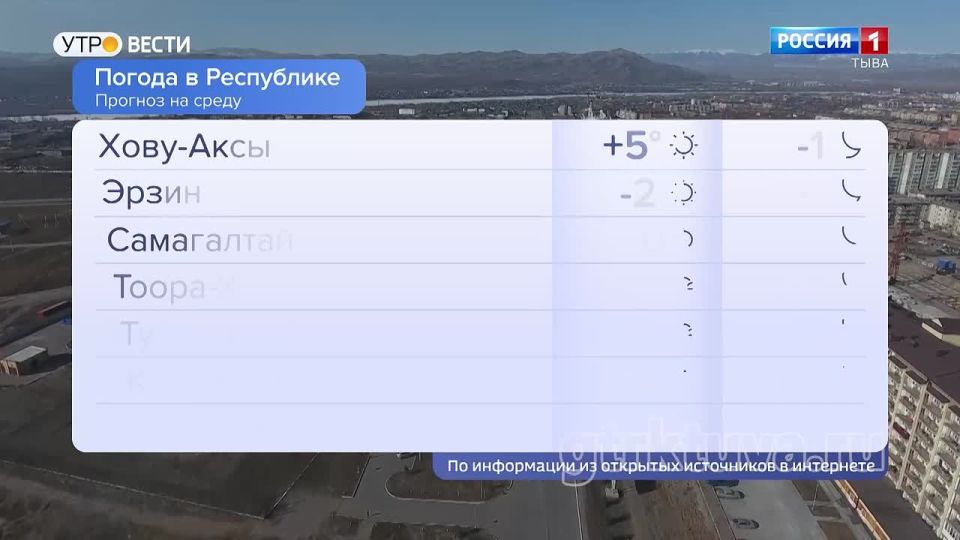 ������� ������ � ���������� � � ������ 01.04.2026