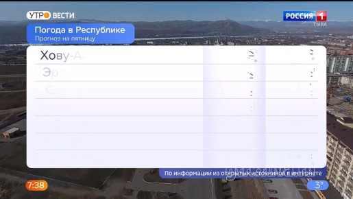 ������� ������ � ���������� � � ������ 17.04.2026