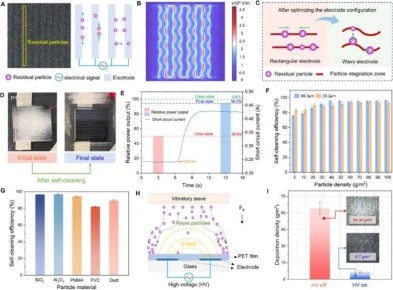 ������������� ������: ��������������� ����������, ����������� �� �����