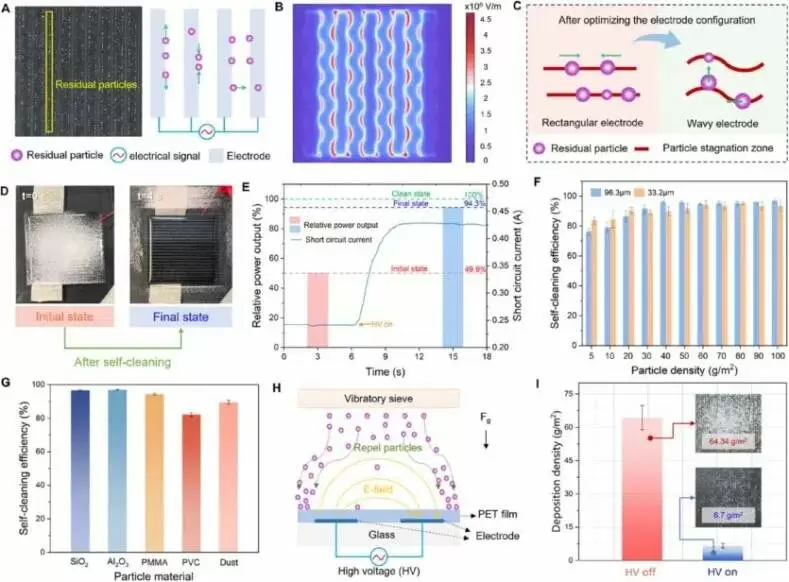 Революционное стекло: самоочищающаяся технология, избавляющая от забот