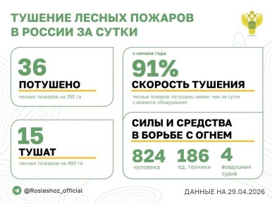 �� ��������� ����� � 16 �������� ������ �������� 36 ������ �������