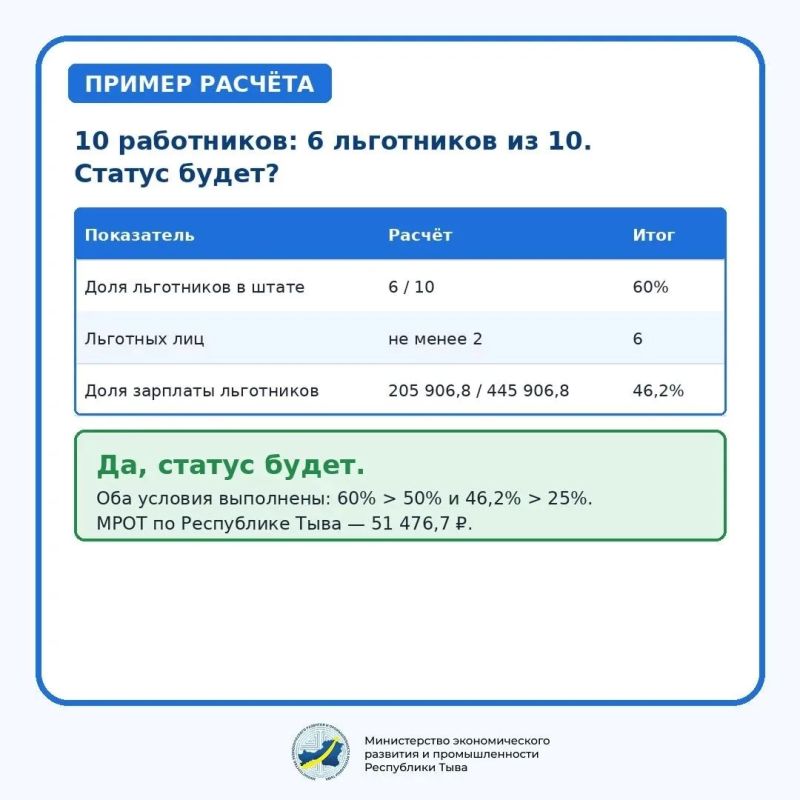 В Республике Тыва продолжается приём документов для получения статуса социального предприятия В Республике Тыва продолжается приём документов для получения статуса социального предприятия