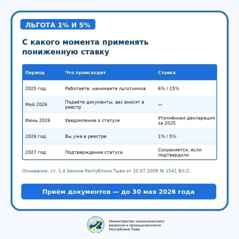 В Республике Тыва продолжается приём документов для получения статуса социального предприятия В Республике Тыва продолжается приём документов для получения статуса социального предприятия