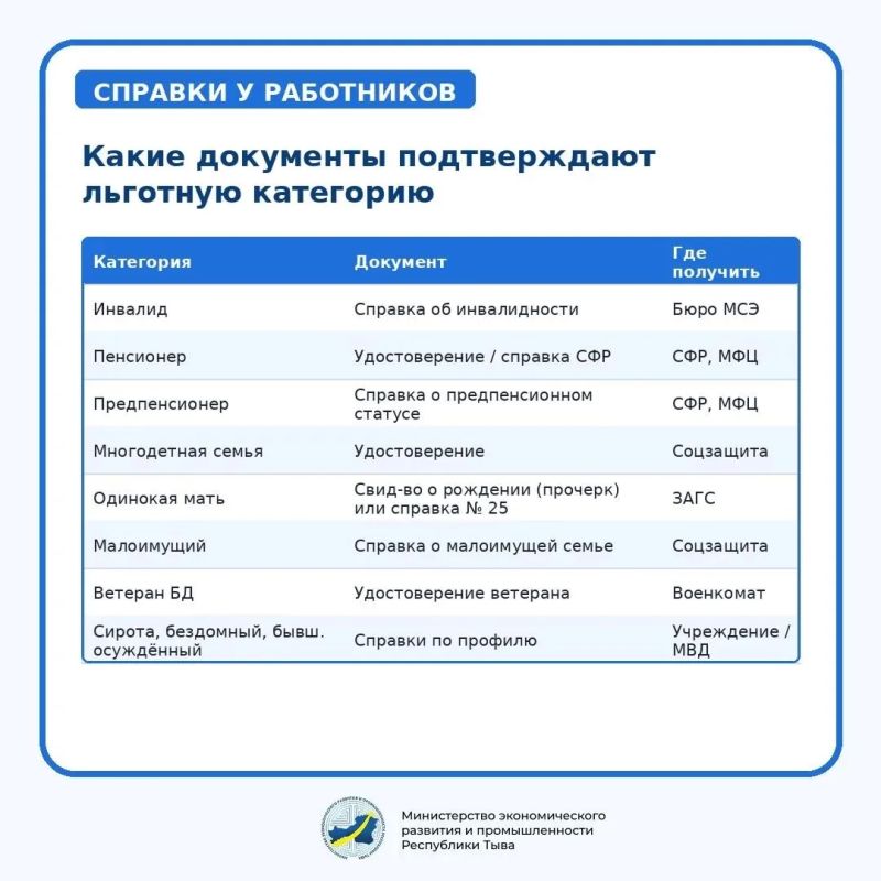 В Республике Тыва продолжается приём документов для получения статуса социального предприятия В Республике Тыва продолжается приём документов для получения статуса социального предприятия