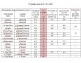 ГИДРОЛОГИЧЕСКАЯ ОБСТАНОВКА НА РЕКАХ ТУВЫ ПО СОСТОЯНИЮ НА 27 МАЯ
