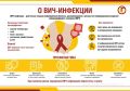 Пути передачи ВИЧ и биологические основы риска инфицирования