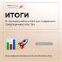Итоги полугодия: Центр поддержки предпринимательства в цифрах