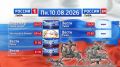 ����� �������� �� 10.08.2026