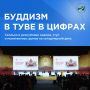 Буддизм в Туве в цифрах. На пленарном заседании форума привели статистику
