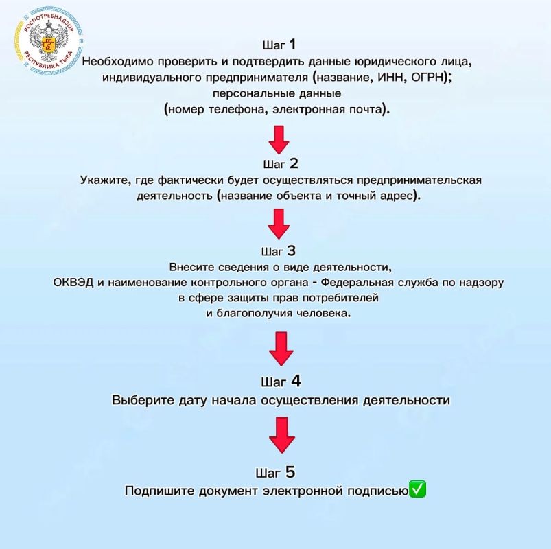 Алгоритм подачи уведомлений в Роспотребнадзор о начале осуществления предпринимательской деятельности Алгоритм подачи уведомлений в Роспотребнадзор о начале осуществления предпринимательской деятельности