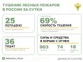 �� ��������� ����� � 11 �������� ������ �������� 25 ������ �������