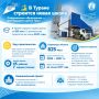 В Туране строится новая школа