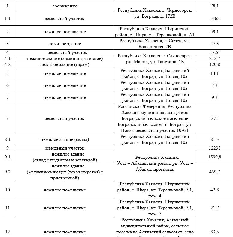 МТУ Росимущества сообщает о проведении «Инвестиционного часа» МТУ Росимущества сообщает о проведении «Инвестиционного часа»